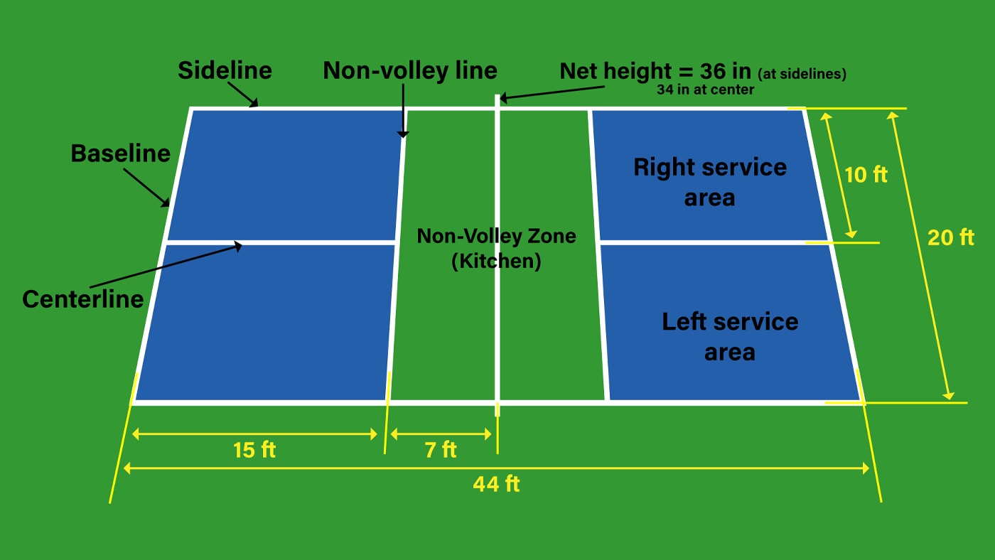  Court Dimensions